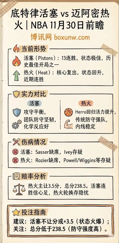 活塞vs热火 | NBA 前瞻与投注分析