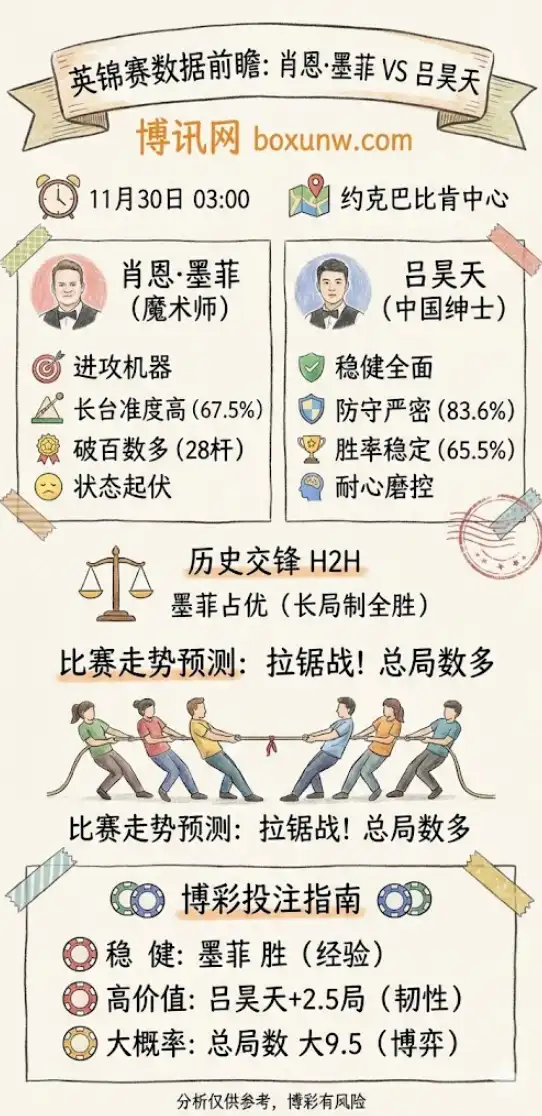 英锦赛数据前瞻：肖恩·墨菲VS吕昊天，赔率分析，投注指南