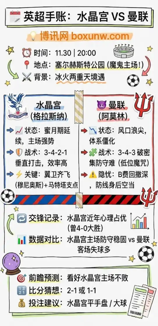 水晶宫vs曼联深度前瞻,赔率分析,投注指南