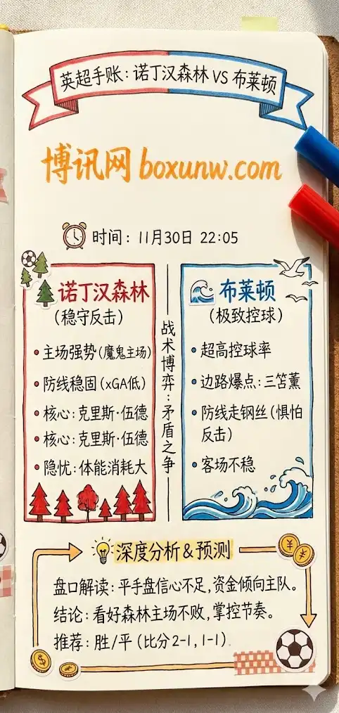 诺丁汉森林VS布莱顿-赔率分析-比赛预测-投注指南