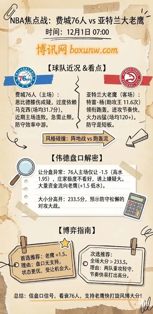 76人vs老鹰，NBA前瞻，赔率分析，投注指南