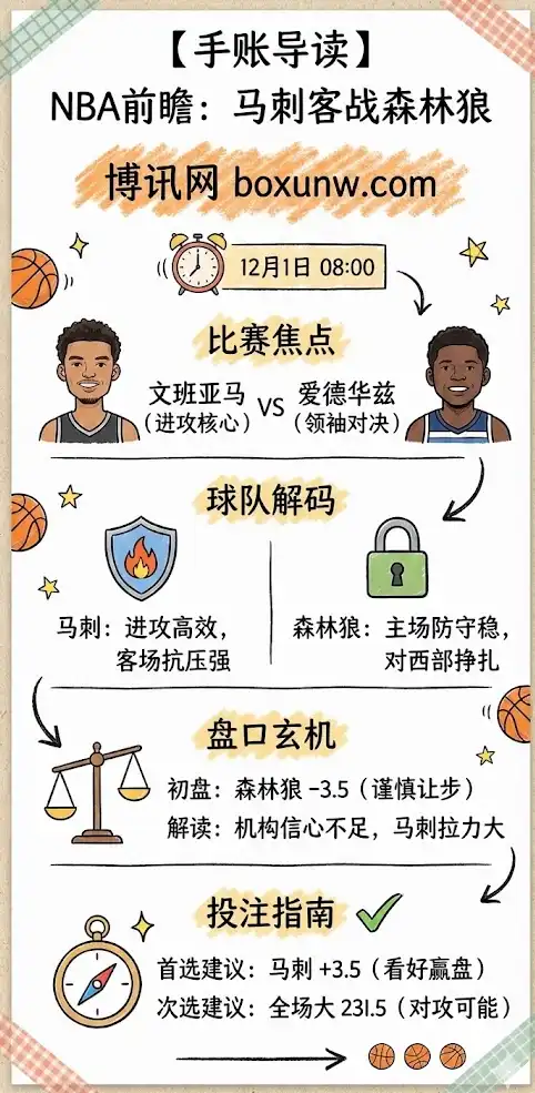 马刺vs森林狼，NBA博彩预测，赔率分析，投注指南