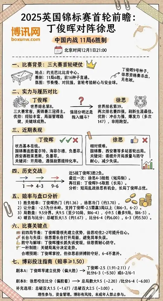 英锦赛,丁俊晖vs徐思,斯洛克博彩预测,赔率分析,投注指南