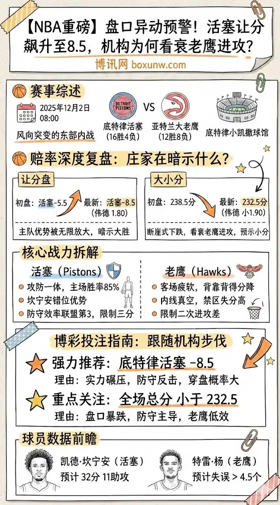 老鹰vs活塞,NBA博彩预测,赔率分析,投注指南