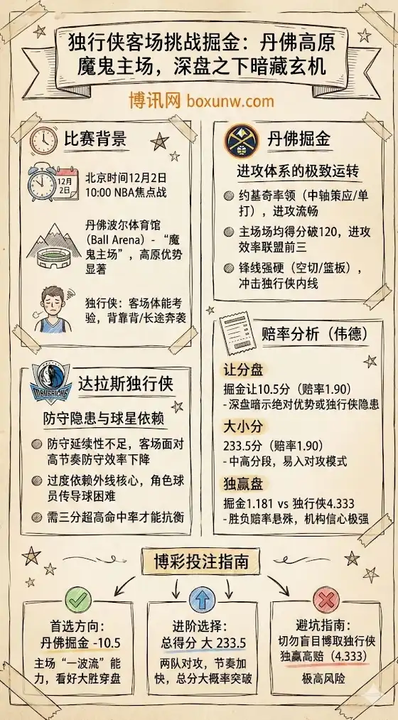 独行侠vs掘金,NBA博彩预测,赔率分析,投注指南