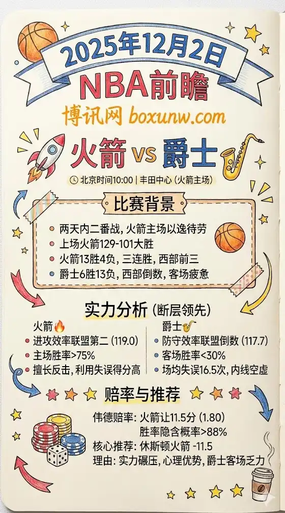 火箭vs爵士，NBA博彩预测，赔率分析，投注指南