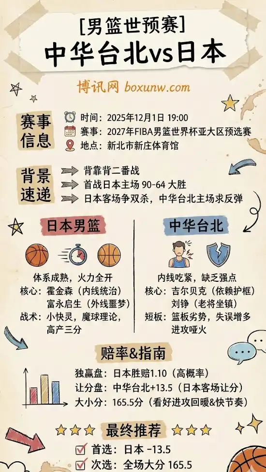 中华台北vs日本，NBA博彩预测，赔率分析，投注指南