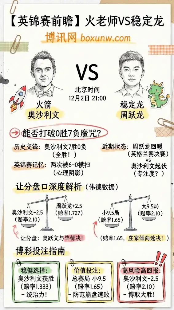 奥沙利文vs周跃龙，斯洛克英锦赛博彩预测，赔率分析，投注指南