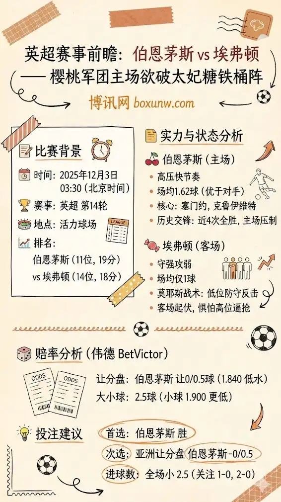 伯恩茅斯vs埃弗顿-英超博彩预测,赔率分析,投注指南