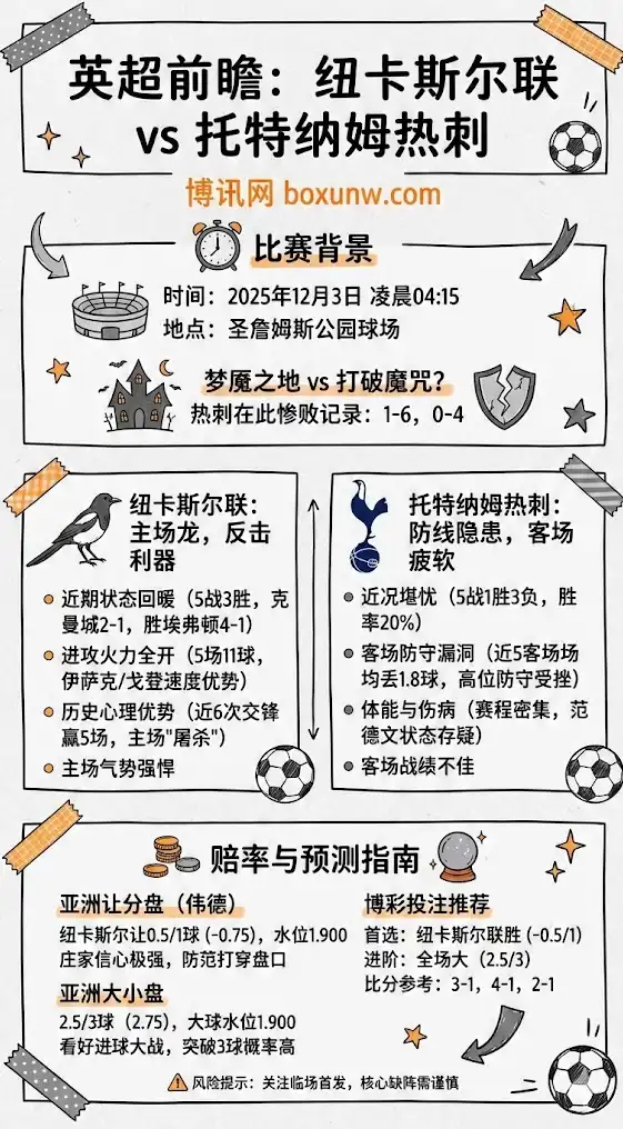 纽卡斯尔联vs热刺-英超博彩预测，赔率分析，投注指南