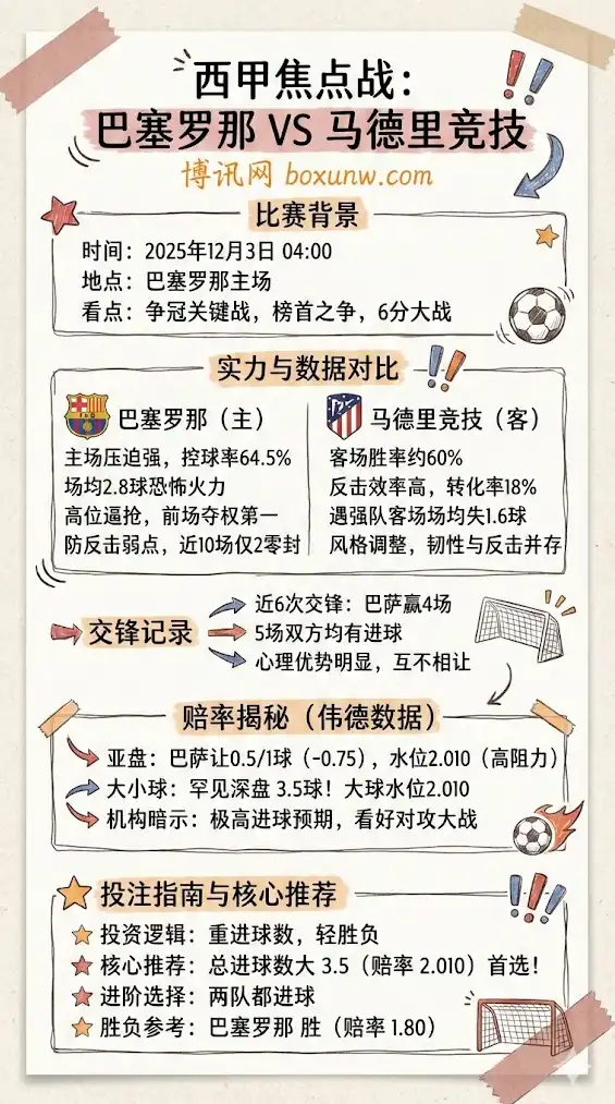 巴塞罗那VS马竞-西甲博彩预测,赔率分析,投注指南
