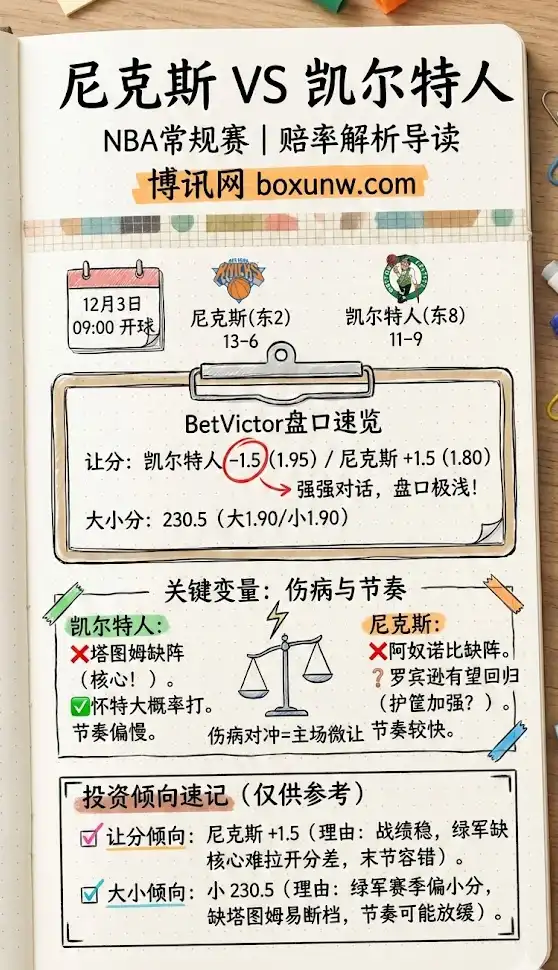 尼克斯 vs 凯尔特人 | NBA常规赛 | 让分&大小盘赔率解析
