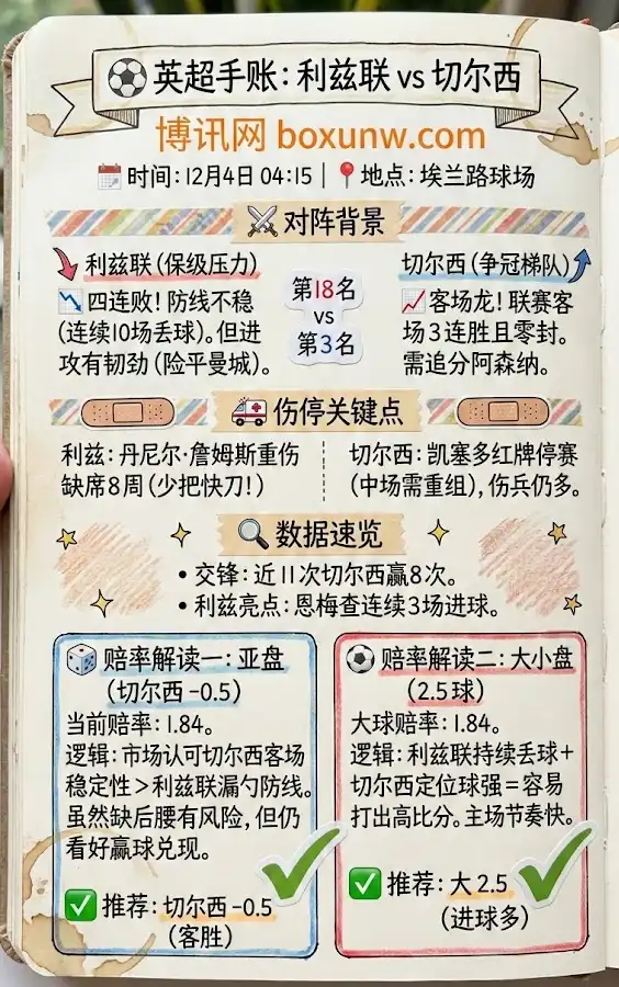 利兹联vs切尔西 | 英超预测 | 让分盘与大小盘赔率解读