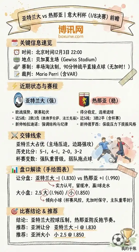亚特兰大vs热那亚 | 意大利杯(1/8决赛) | 前瞻数据与盘口解析