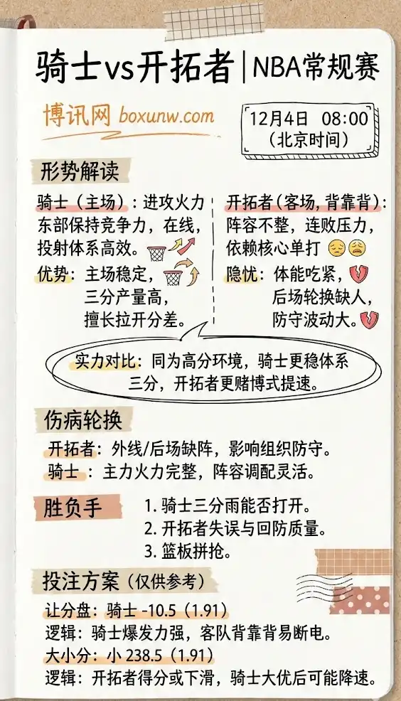 开拓者vs骑士 | NBA常规赛 | 形势解读、伤病轮换与指数前瞻