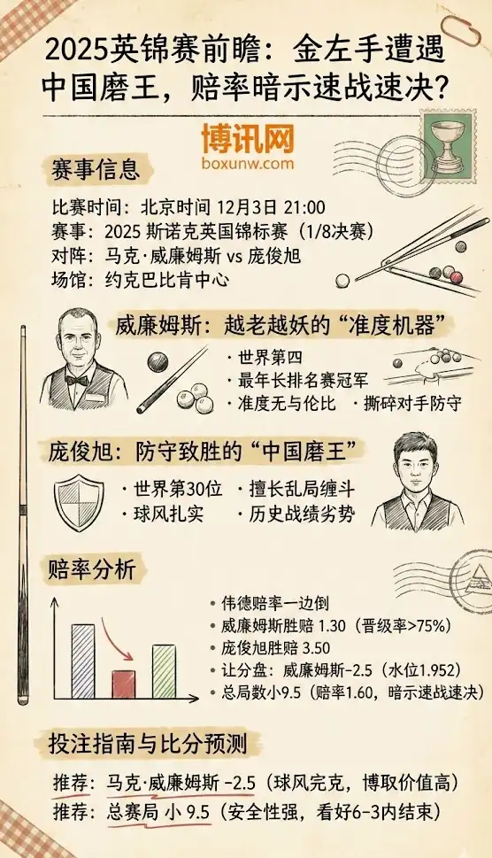 威廉姆斯vs庞俊旭-斯洛克英锦赛博彩预测,赔率分析,投注指南