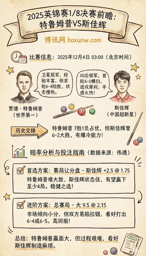 特鲁姆普vs斯佳辉-斯洛克英锦赛博彩预测,赔率分析,投注指南