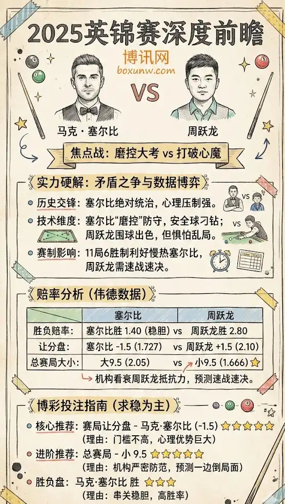 塞尔比vs周跃龙-斯洛克英锦赛博彩预测，赔率分析，投注指南