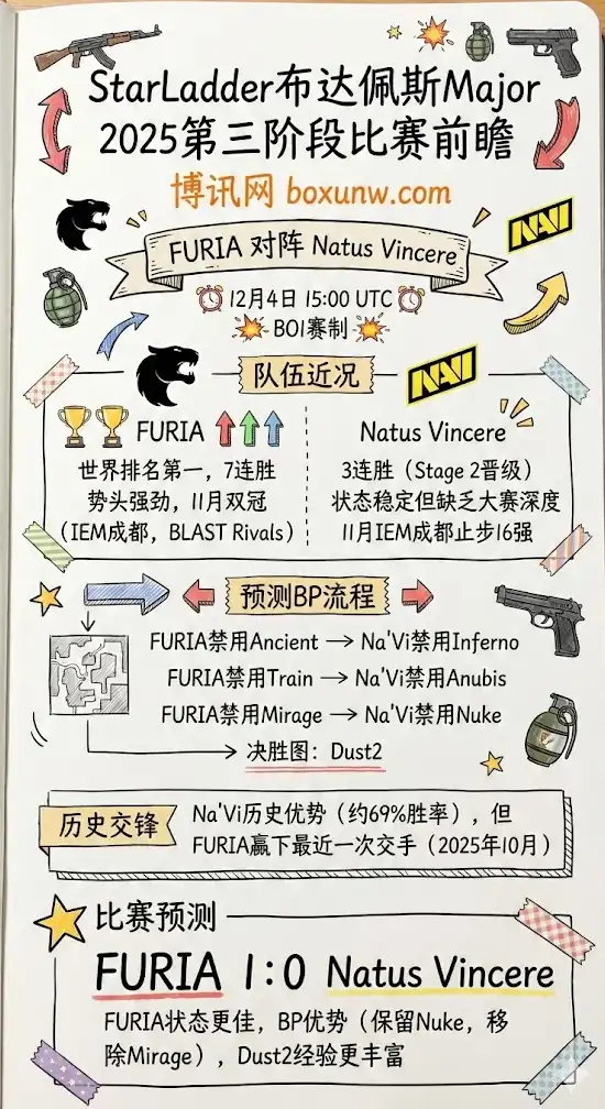 FURIA vs NAVI-博彩预测，赔率分析，投注指南