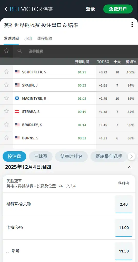 2025英雄世界挑战赛-博彩赔率和盘口信息-伟德(betvictor)提供