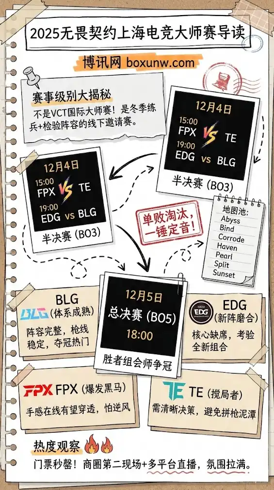 无畏契约上海电竞大师赛 2025 | 赛程赛制与参赛队伍 | 四强线下争冠前瞻