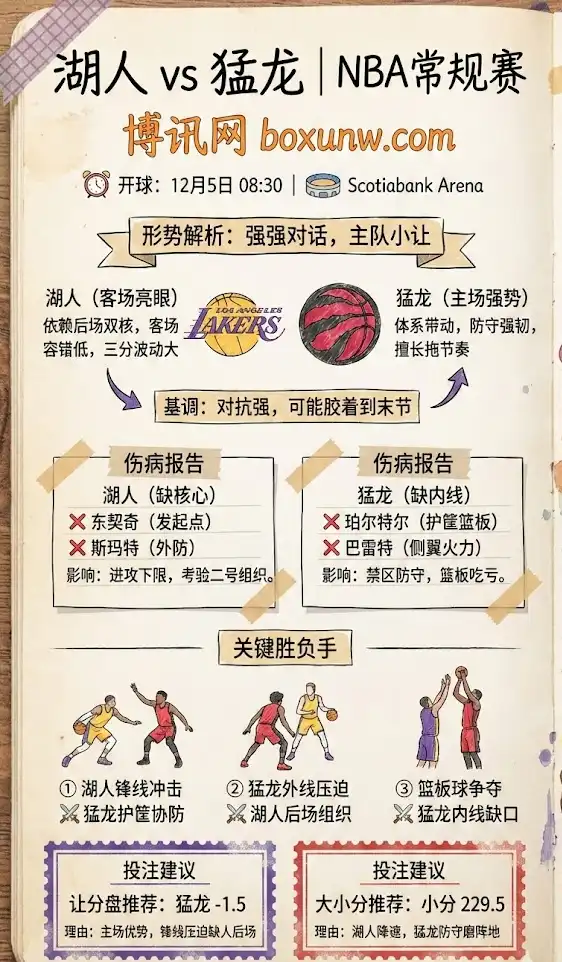 湖人 vs 猛龙 | NBA常规赛 | 形势解析+伤病轮换+盘口与投注建议