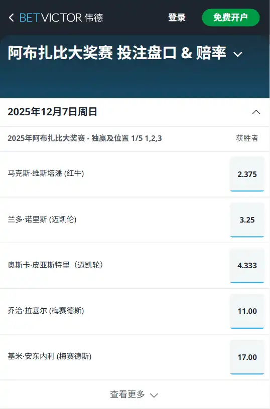 F1阿布扎比大奖赛2025-博彩赔率和盘口信息-伟德(betvictor)提供