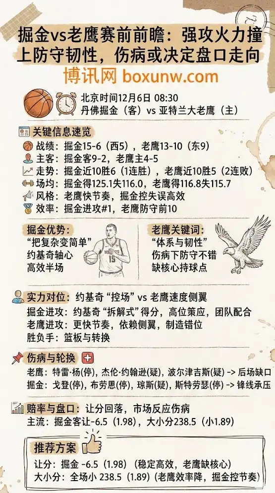 掘金vs老鹰赛前前瞻:强攻火力撞上防守韧性,伤病或决定盘口走向