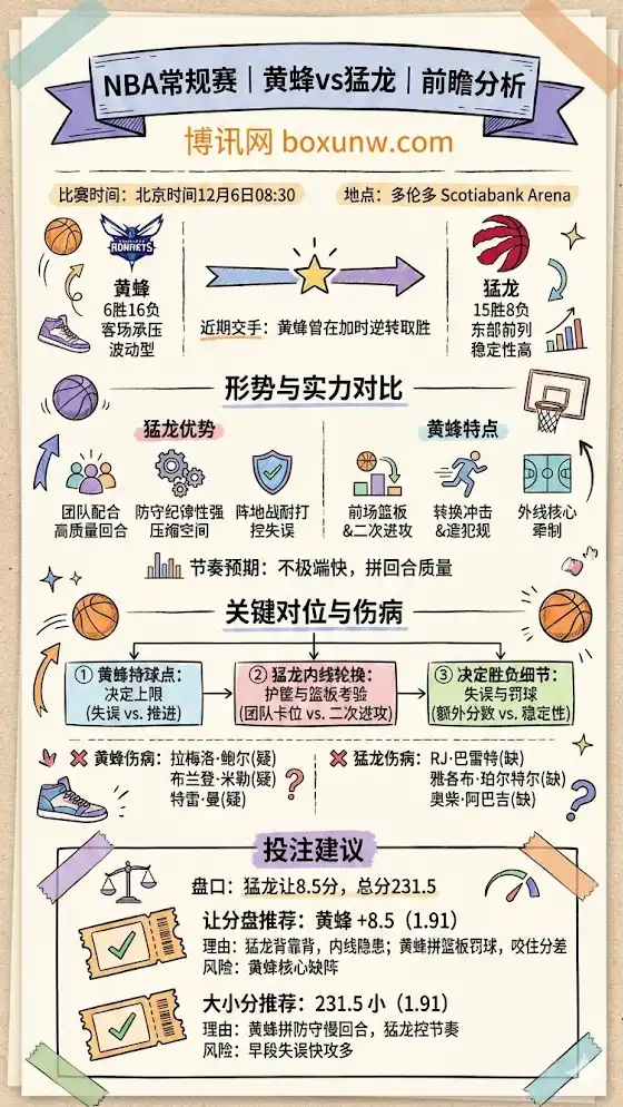 黄蜂vs猛龙 | NBA常规赛 | 前瞻分析与投注技巧