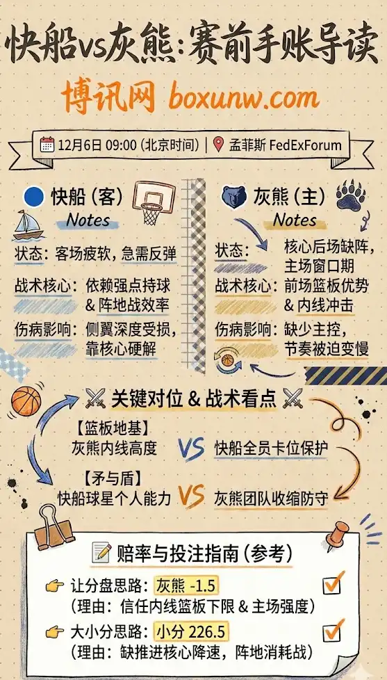 快船vs灰熊:赛前形势、赔率分析与投注解读