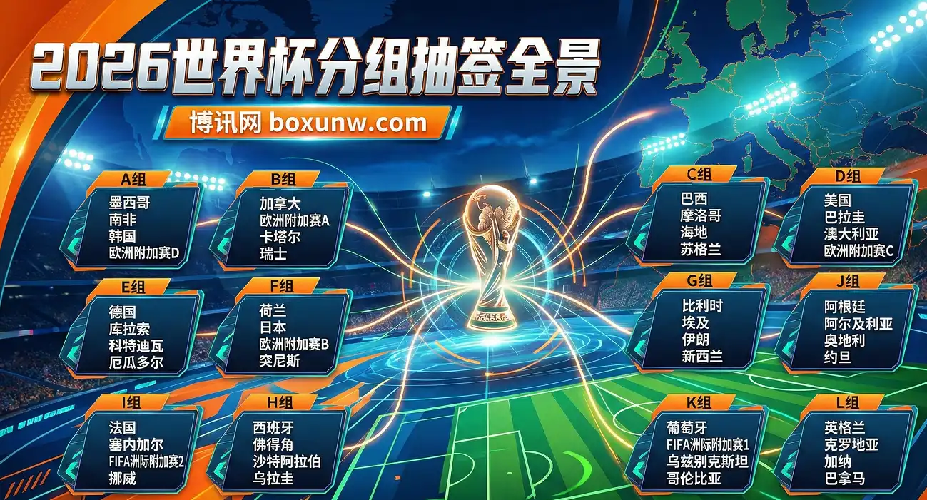 2026世界杯小组赛抽签结果(含附加赛)