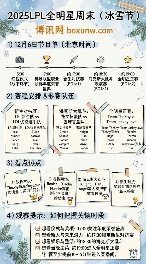 2025LPL全明星周末（冰雪节）12月6日节目单