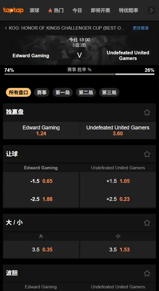 EDG.M vs UUG - 王者荣耀挑战者杯博彩赔率和盘口信息-188bet(taptap)