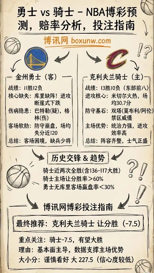 勇士vs骑士-NBA博彩预测,赔率分析,投注指南