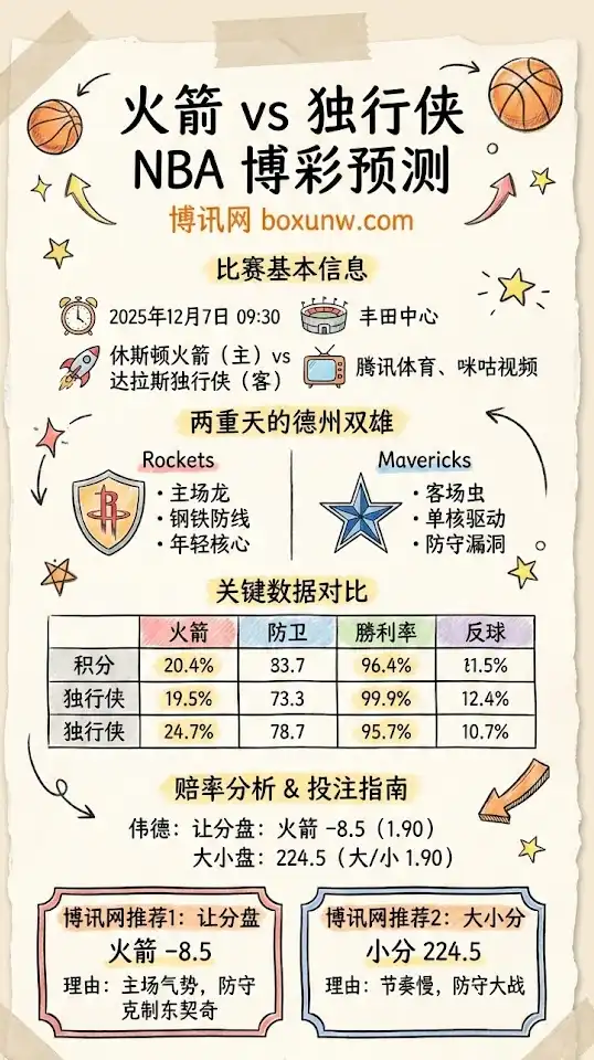 火箭vs独行侠-NBA博彩预测,赔率分析,投注指南