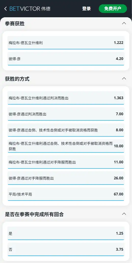 梅拉布 (1.222) vs. 彼得·严 (4.20)-UFC323-博彩预测,赔率分析,投注指南