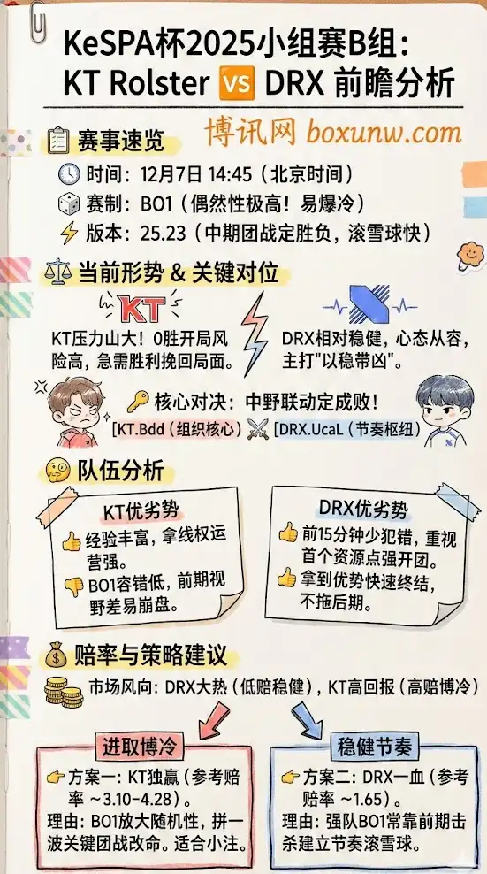 KT vs DRX | KeSPA杯2025小组赛B组 | 前瞻分析与投注建议