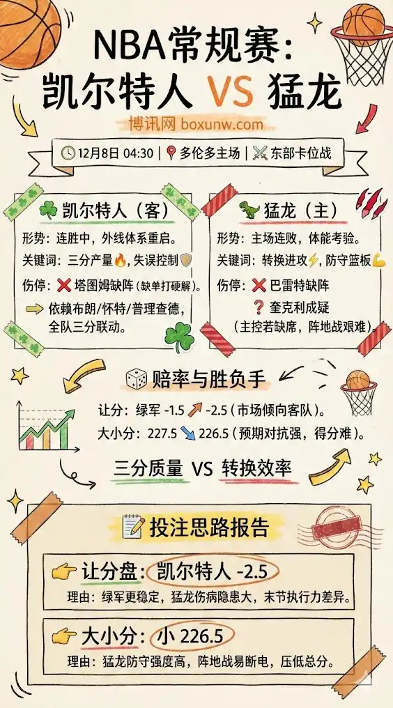 凯尔特人vs猛龙 | NBA常规赛 | 形势解析·伤停轮换·赔率走势·投注思路