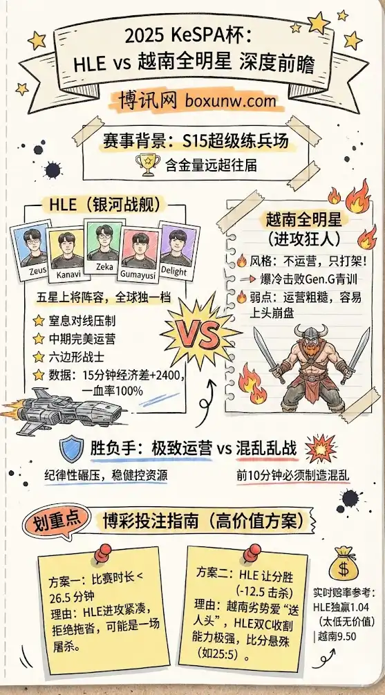 2025 KeSPA杯前瞻:银河战舰HLE起航,越南全明星能否再造冷门?