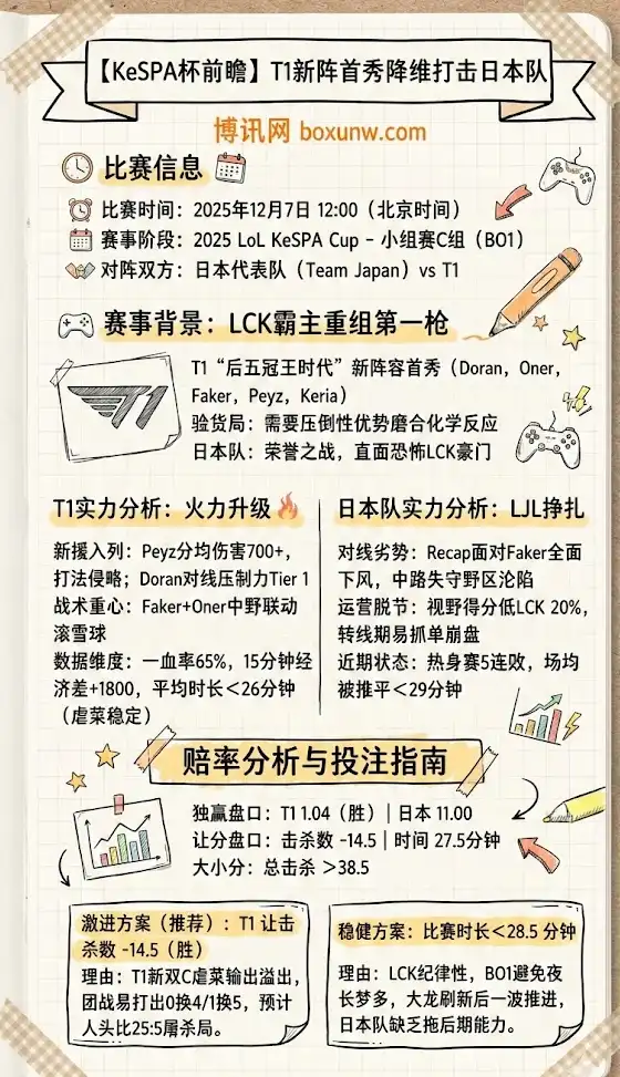 日本 vs T1-KeSPA杯英雄联盟-博彩预测,赔率分析,投注指南