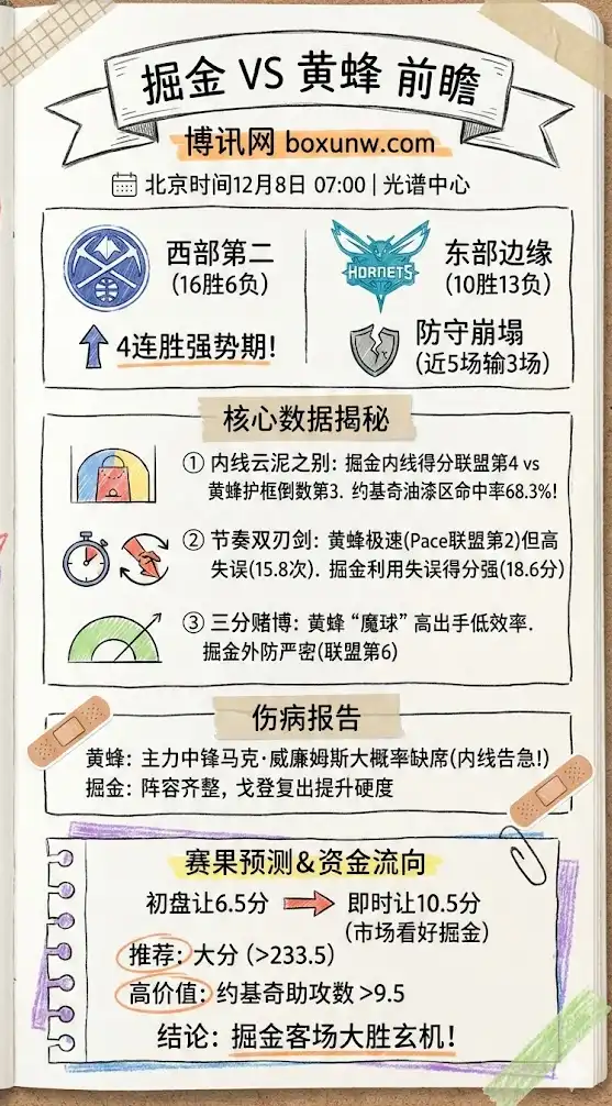 掘金vs黄蜂-NBA博彩预测,赔率分析,投注指南