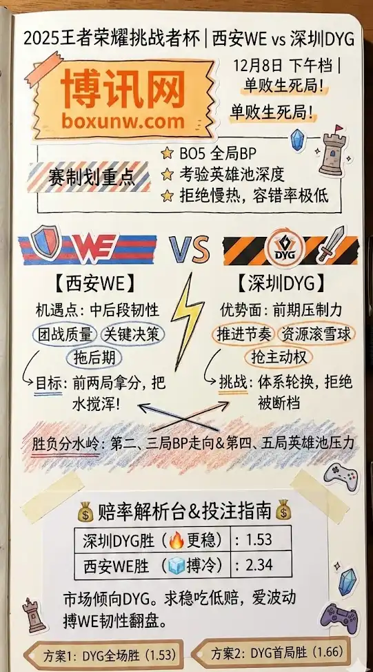 西安WE vs 深圳DYG | 2025王者荣耀挑战者杯 | 赛前前瞻与赔率解析