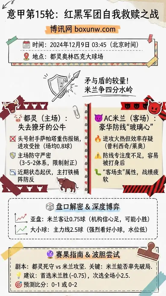 都灵vsAC米兰-意甲博彩预测,赔率分析,投注指南