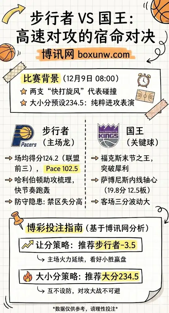 国王vs步行者-NBA博彩预测,赔率分析,投注指南