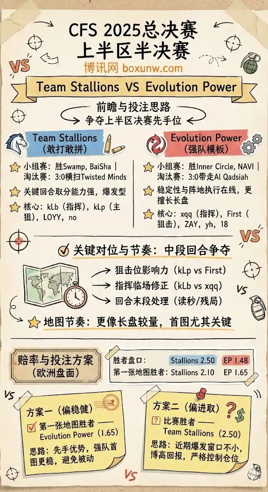 STA vs EP | CFS 2025总决赛 上半区半决赛 | 前瞻与投注思路