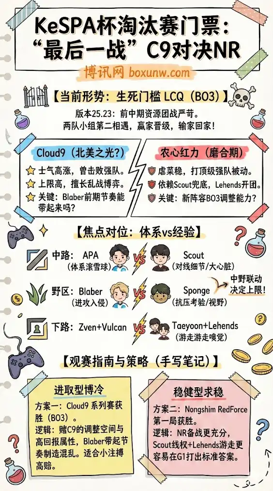 KeSPA杯 C9 vs NS:一张淘汰赛门票的“最后一战”