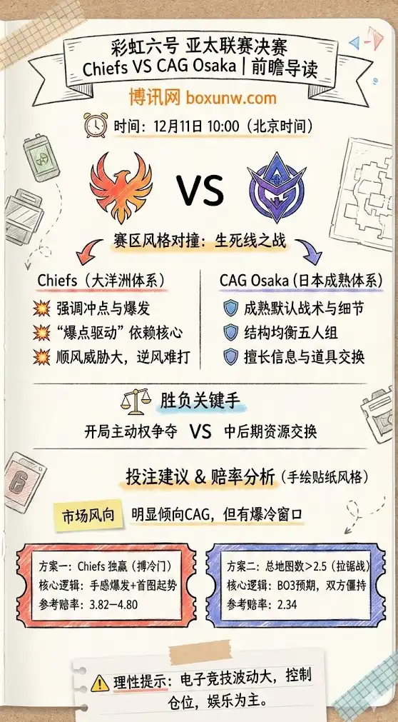 彩虹六号亚太联赛CHF vs CAG-前瞻分析与投注建议