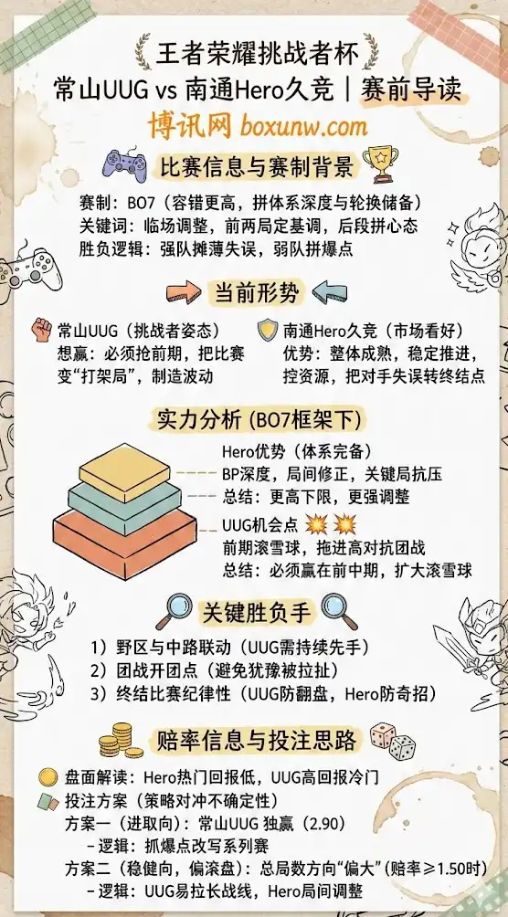 常山UUG vs 南通Hero | 王者荣耀挑战者杯 | 赛前形势、实力解析与赔率前瞻