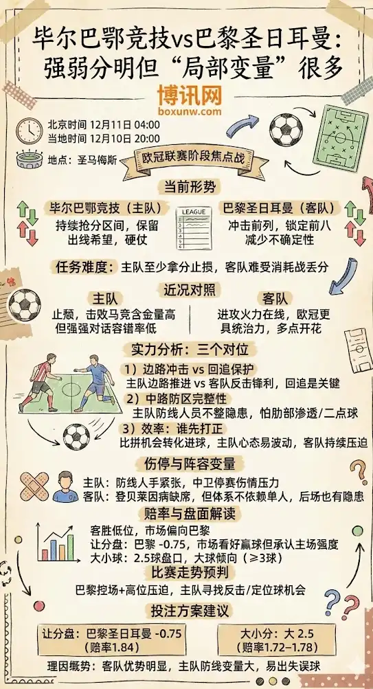 毕尔巴鄂竞技vs巴黎圣日耳曼:强弱分明但“局部变量”很多