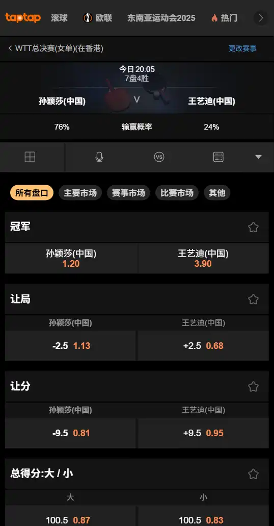 孙颖莎vs王艺迪 | WTT总决赛女单1/8决赛-赔率和盘口信息-188bet(taptap)提供